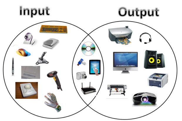 CTS offers IT Peripheral installations and maintenance (input-output devices).